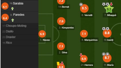  巴黎圣日耳曼主场大胜领跑法甲积分榜  