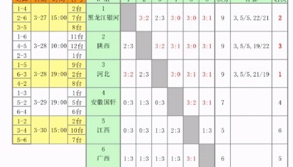  德甲积分榜出现四队同分奇观  